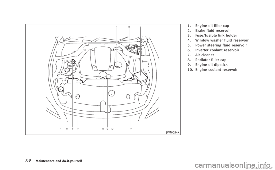 INFINITI M HYBRID 2013 User Guide 8-8Maintenance and do-it-yourself
JVM0034X
1. Engine oil filler cap
2. Brake fluid reservoir
3. Fuse/fusible link holder
4. Window washer fluid reservoir
5. Power steering fluid reservoir
6. Inverter INFINITI M HYBRID 2013 User Guide 8-8Maintenance and do-it-yourself
JVM0034X
1. Engine oil filler cap
2. Brake fluid reservoir
3. Fuse/fusible link holder
4. Window washer fluid reservoir
5. Power steering fluid reservoir
6. Inverter