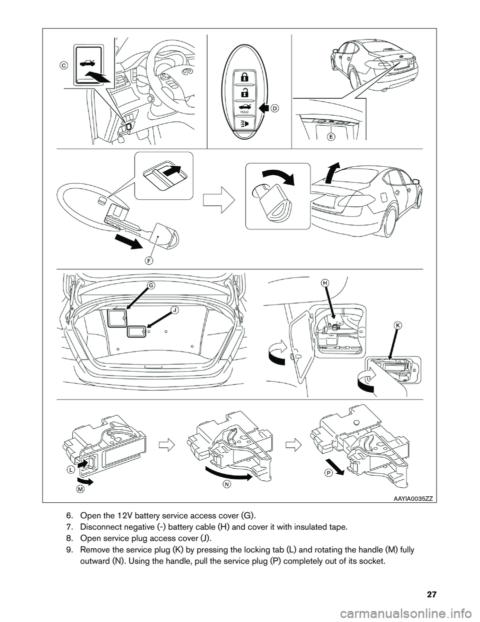 INFINITI M HYBRID 2013  First responder´s Guide 6. Open the 12V battery service access cover (G) .
7.
Disconnect negative (-) battery cable (H) and cover it with insulated tape.
8. Open service plug access cover (J) .
9. Remove the service plug (K)