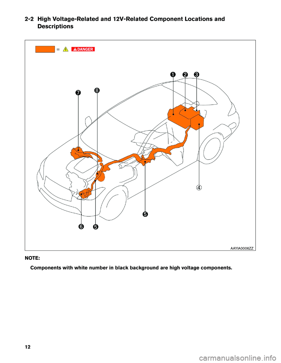 INFINITI M HYBRID 2013 Dismantling Guide 2-2 High Voltage-Related and 12V-Related Component Locations and
Descriptions
NO
TE:
Components with white number in black background are high voltage components. AAYIA0006ZZ
12 INFINITI M HYBRID 2013 Dismantling Guide 2-2 High Voltage-Related and 12V-Related Component Locations and
Descriptions
NO
TE:
Components with white number in black background are high voltage components. AAYIA0006ZZ
12