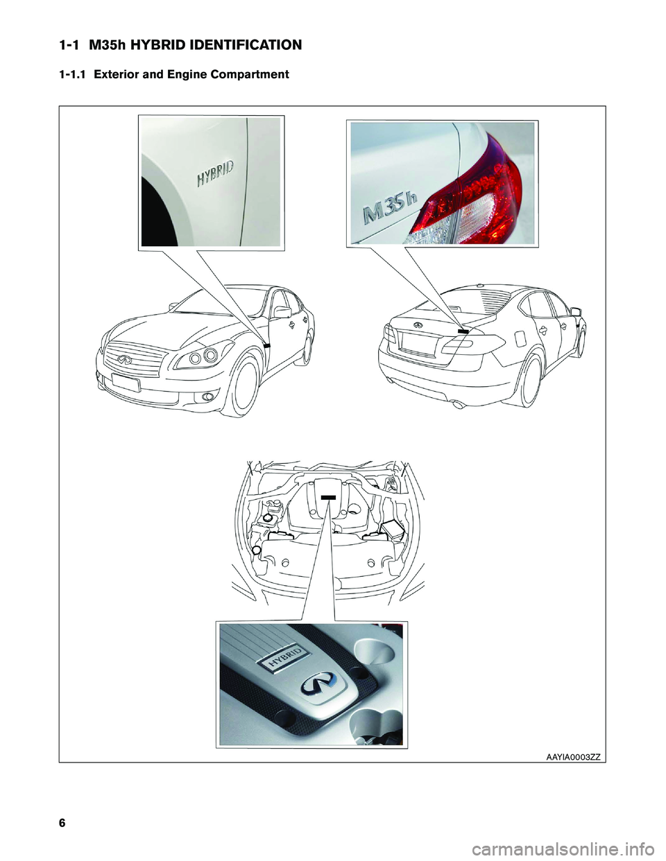 INFINITI M HYBRID 2013  Dismantling Guide 1-1 M35h HYBRID IDENTIFICATION
1-1.1
Exterior and Engine Compartment AAYIA0003ZZ
6  