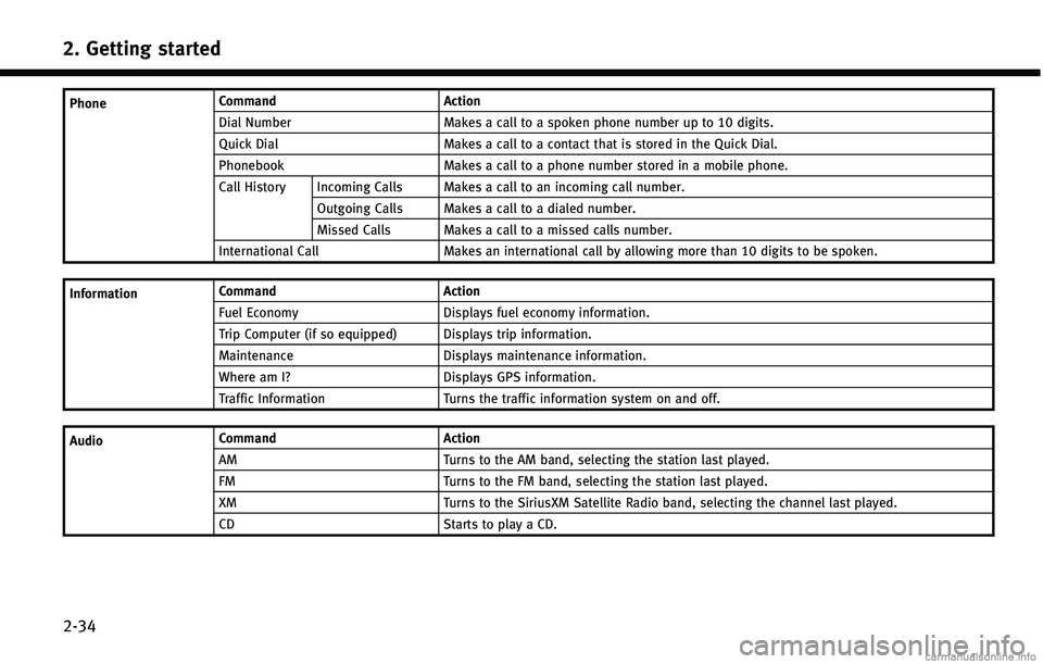 INFINITI QX60 2015  Navigation Manual �� �(�F�U�U�J�O�H �T�U�B�S�U�F�E
���� �.�&�.�0 