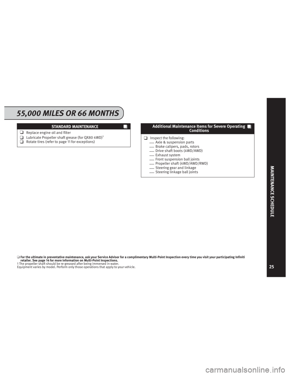 INFINITI QX60 HYBRID 2015  Service And Maintenance Guide STANDARD MAINTENANCE
❑Replace engine oil and filter
❑Lubricate Propeller shaft grease (for QX80 4WD)1
❑Rotate tires (refer to page 11 for exceptions)
Additional Maintenance Items for Severe Oper