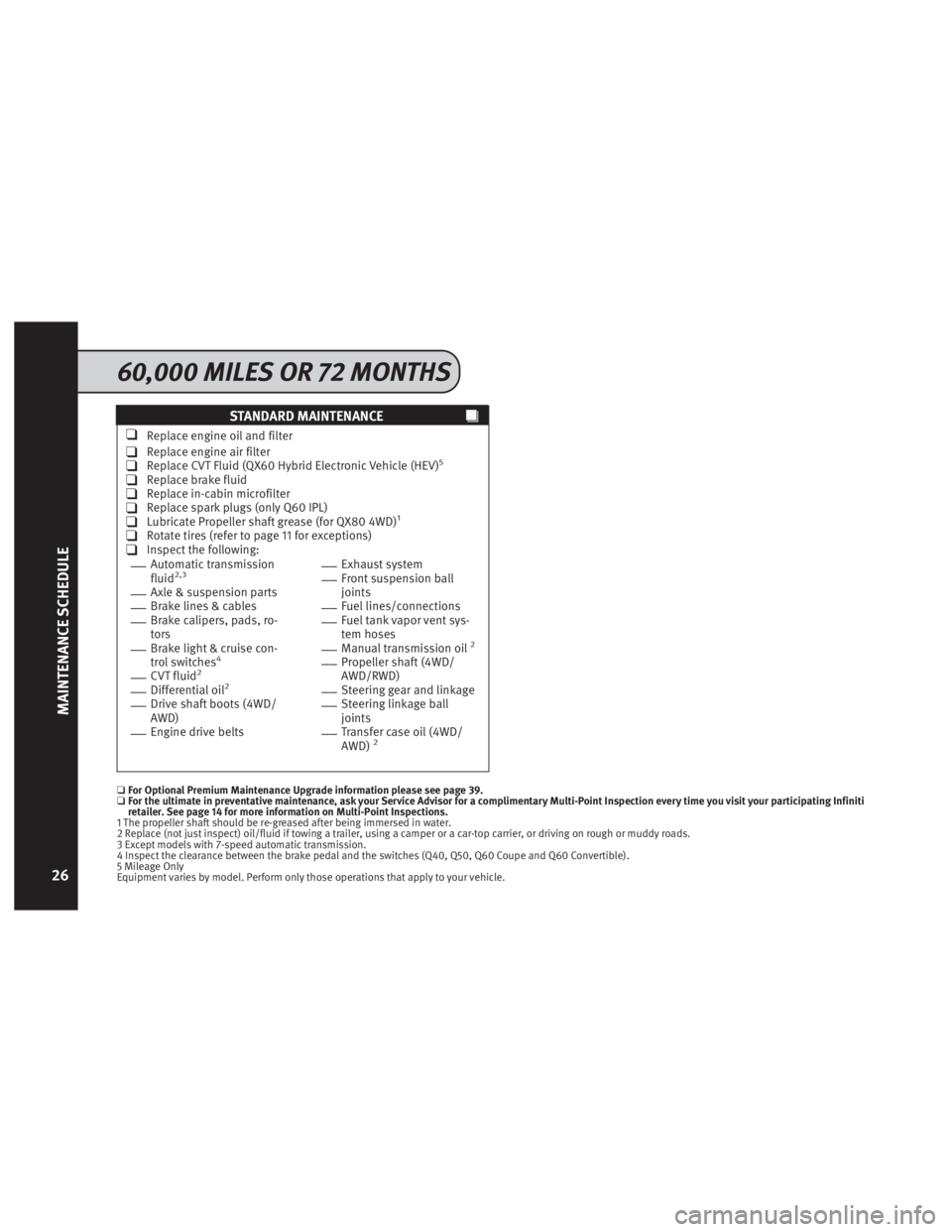 INFINITI Q70 2015  Service And Maintenance Guide STANDARD MAINTENANCE
❑Replace engine oil and filter
❑Replace engine air filter❑Replace CVT Fluid (QX60 Hybrid Electronic Vehicle (HEV)5
❑Replace brake fluid❑Replace in-cabin microfilter❑Re