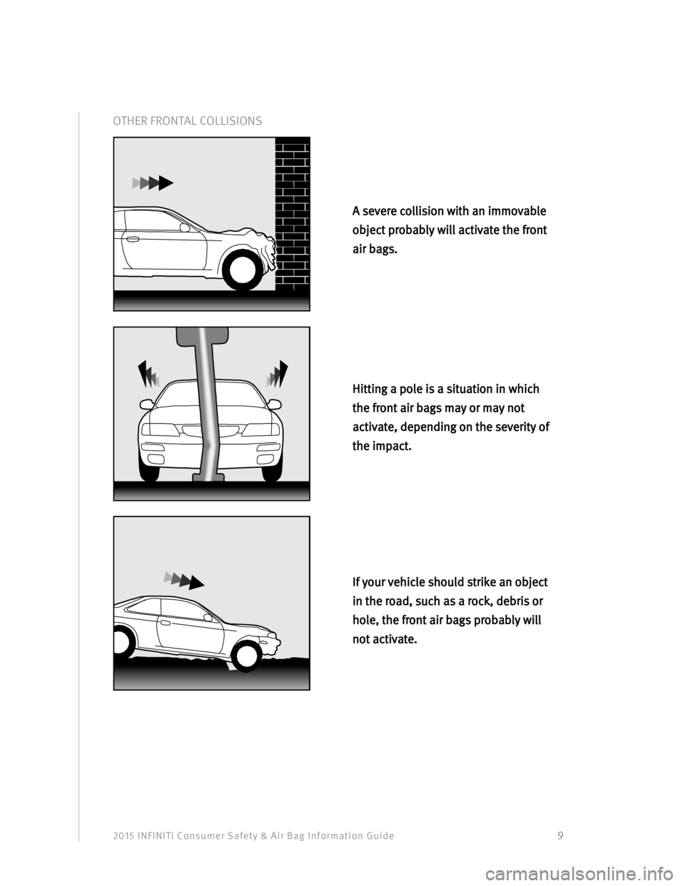 INFINITI QX70 2015  Consumer Safety And Air Bag Information Guide 2015 INFINITI  Consumer Safety &  Air Bag Information Guide                                            9 
OTHER FRONTAL COLLISIONS  
 
 
 
 
 
If your vehicle should strike an object 
in the road, suc