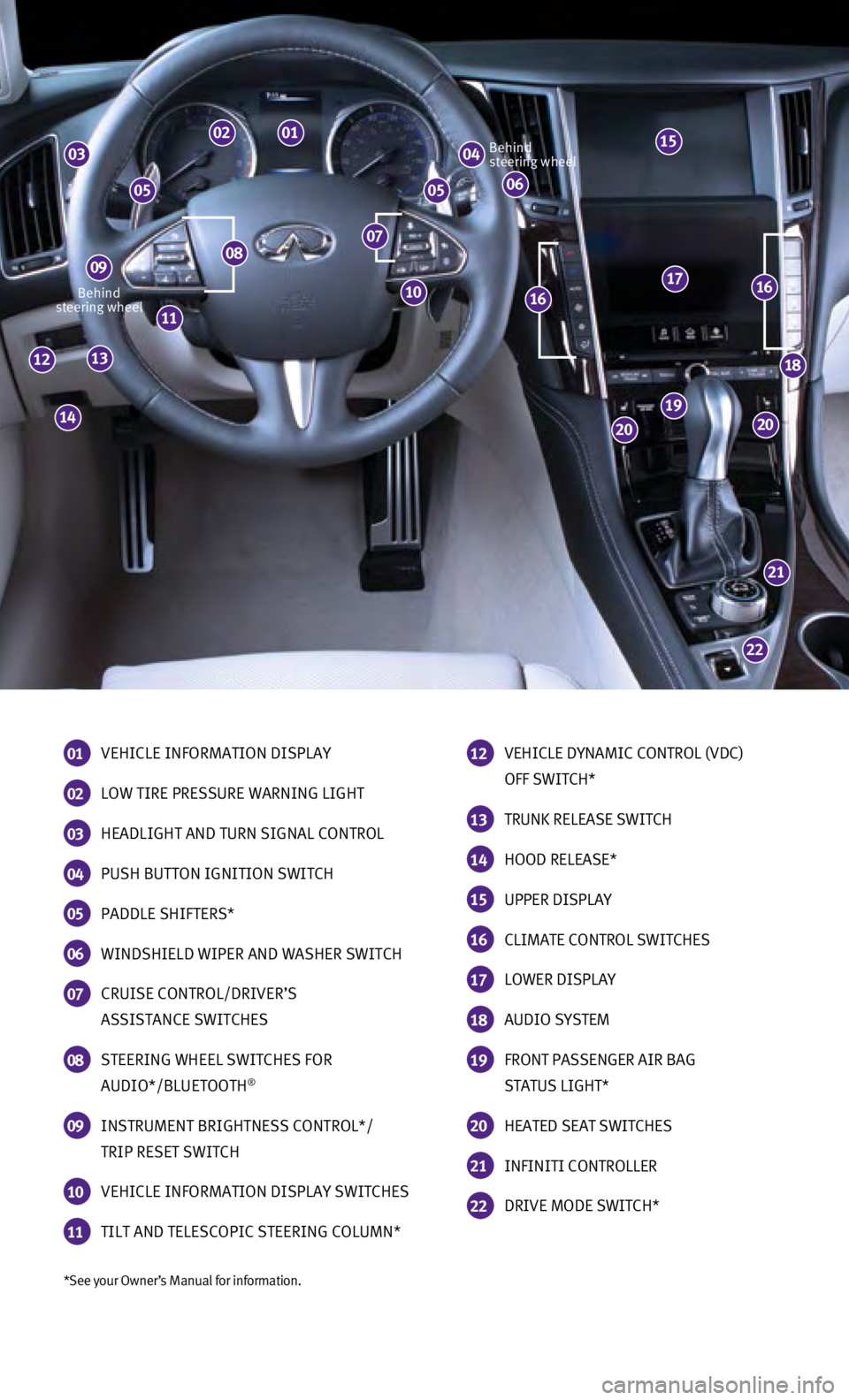 INFINITI Q50 2014 Quick Reference Guide *See your Owner’s Manual for information.
Behind
steering wheel Behind
steering wheel
01 VEHICLE INFORMATION DISPLAY
02 LOW TIRE PRESSURE WARNING LIGHT
03 HEADLIGHT AND TURN SIGNAL CONTROL
04 INFINITI Q50 2014 Quick Reference Guide *See your Owner’s Manual for information.
Behind
steering wheel Behind
steering wheel
01 VEHICLE INFORMATION DISPLAY
02 LOW TIRE PRESSURE WARNING LIGHT
03 HEADLIGHT AND TURN SIGNAL CONTROL
04