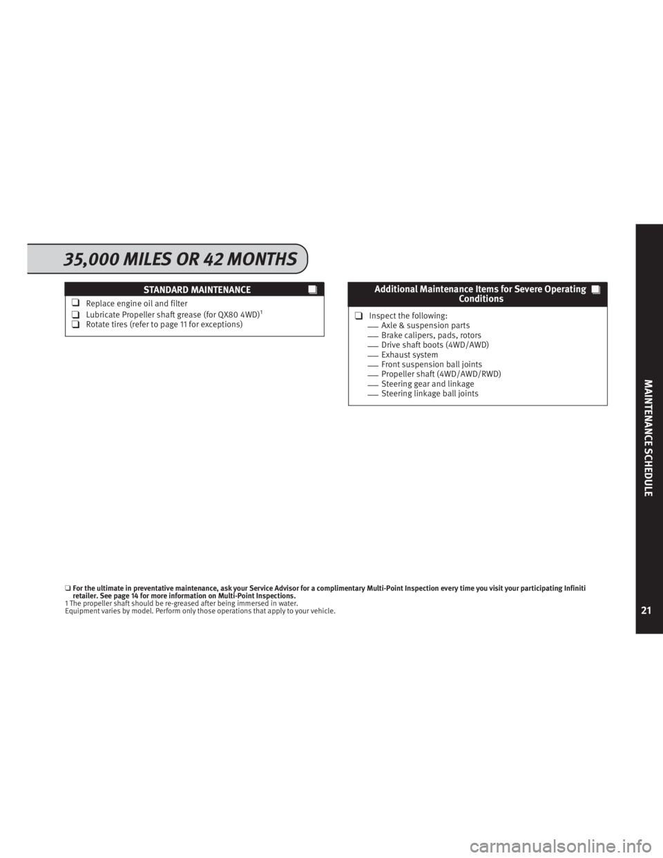 INFINITI QX50 2014  Service And Maintenance Guide STANDARD MAINTENANCE
❑Replace engine oil and filter
❑Lubricate Propeller shaft grease (for QX80 4WD)1
❑Rotate tires (refer to page 11 for exceptions)
Additional Maintenance Items for Severe Oper