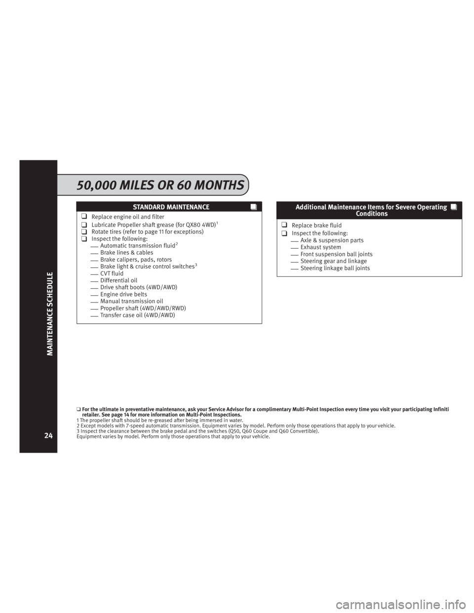 INFINITI QX50 2014  Service And Maintenance Guide STANDARD MAINTENANCE
❑Replace engine oil and filter
❑Lubricate Propeller shaft grease (for QX80 4WD)1
❑Rotate tires (refer to page 11 for exceptions)❑Inspect the following:__Automatic transmis