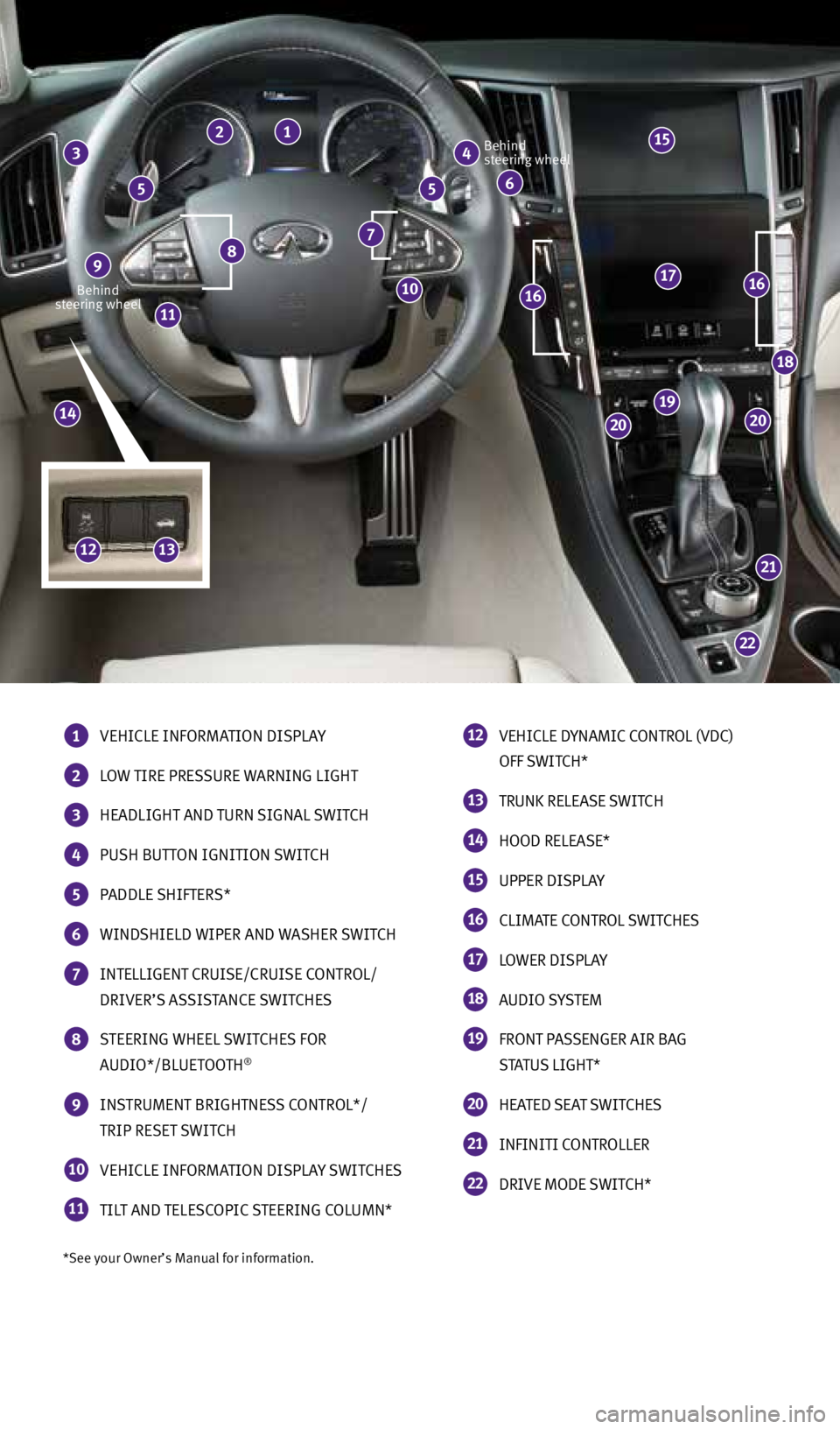 INFINITI Q50 2015  Quick Reference Guide *See your Owner’s Manual for information.
Behind 
steering wheel Behind 
steering wheel
 
1   VEHICLE INFORMATION DISPLAY
 
2   LOW TIRE PRESSURE WARNING LIGHT
 
3   HEADLIGHT AND TURN SIGNAL SWITCH