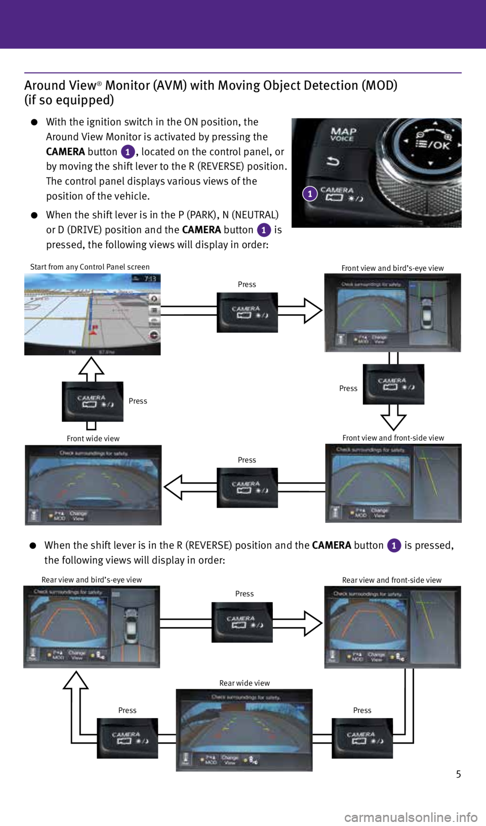 INFINITI Q50 2015  Quick Reference Guide 5
Around View® Monitor (AVM) with Moving Object Detection (MOD) 
(if so equipped)
     With the ignition switch in the ON position, the 
Around View Monitor is activated by pressing the 
CAMERA butto