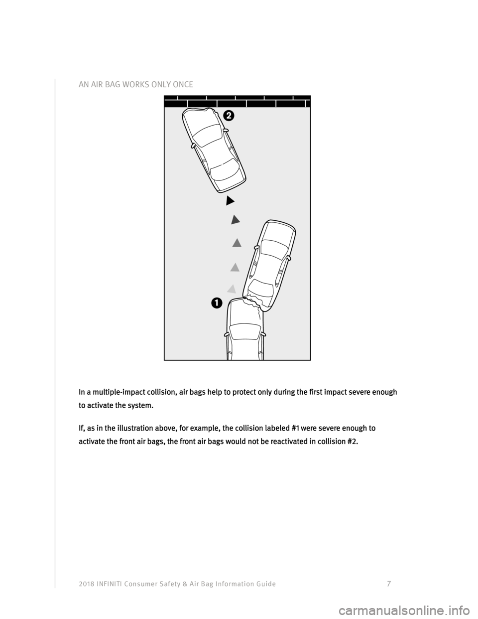 INFINITI Q70 2018  Consumer Safety And Air Bag Information Guide 2018 INFINITI Consumer Safety & Air Bag Information Guide                                        7 
AN AIR BAG WORKS ONLY ONCE 2 
12
1 
 
 
In a multiple-impact collision, air bags help to protect onl