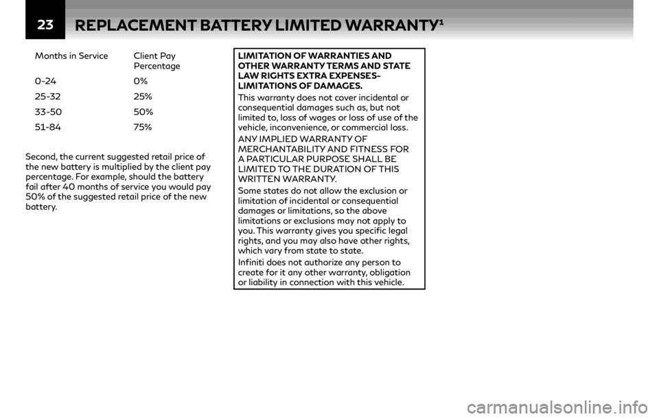 INFINITI Q50 2019  Warranty Information Booklet 23
Months in Service Client Pay Percentage
0-24 0%
25-32 25%
33-50 50%
51-84 75%
Second, the current suggested retail price of 
the new battery is multiplied by the client pay 
percentage. For example