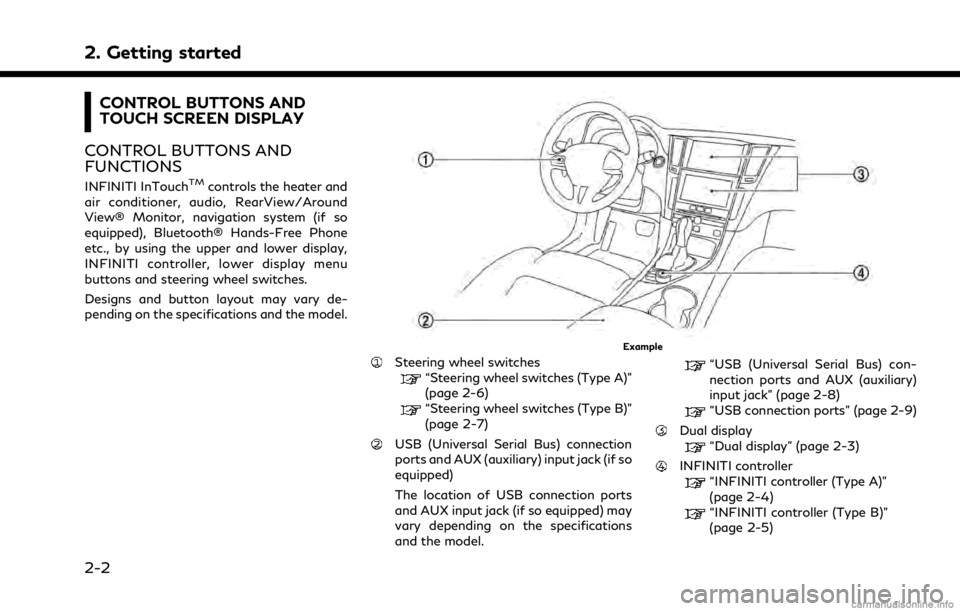 INFINITI Q50 2021  Infiniti Intouch 2. Getting started
CONTROL BUTTONS AND
TOUCH SCREEN DISPLAY
CONTROL BUTTONS AND
FUNCTIONS
INFINITI InTouchTMcontrols the heater and
air conditioner, audio, RearView/Around
View® Monitor, navigation s