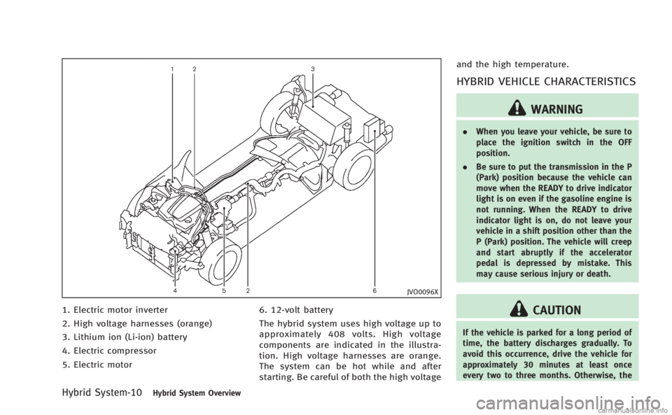 INFINITI Q50 HYBRID 2014  Owners Manual Hybrid System-10Hybrid System Overview
JVO0096X
1. Electric motor inverter
2. High voltage harnesses (orange)
3. Lithium ion (Li-ion) battery
4. Electric compressor
5. Electric motor6. 12-volt battery