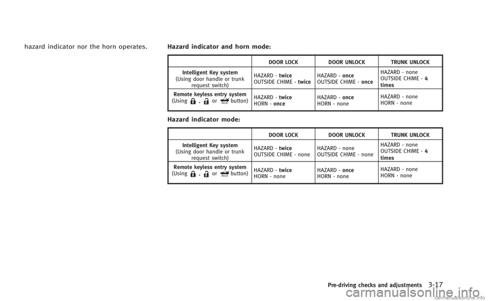 INFINITI Q50 HYBRID 2014  Owners Manual hazard indicator nor the horn operates.Hazard indicator and horn mode:
DOOR LOCKDOOR UNLOCK TRUNK UNLOCK
Intelligent Key system
(Using door handle or trunk request switch) HAZARD -
twice
OUTSIDE CHIME