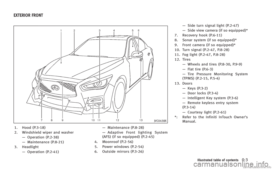 INFINITI Q50 HYBRID 2014  Owners Manual JVC0438X
1. Hood (P.3-18)
2. Windshield wiper and washer—Operation (P.2-38)
— Maintenance (P.8-21)
3. Headlight —Operation (P.2-41) —
Maintenance (P.8-28)
— Adaptive Front lighting System
(A
