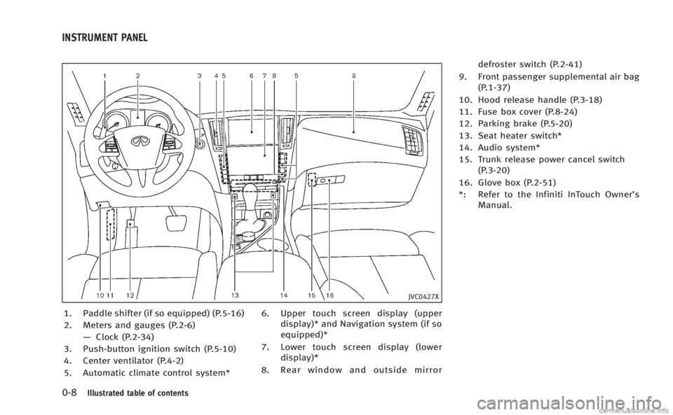 INFINITI Q50 HYBRID 2014  Owners Manual 0-8Illustrated table of contents
JVC0427X
1. Paddle shifter (if so equipped) (P.5-16)
2. Meters and gauges (P.2-6)—Clock (P.2-34)
3. Push-button ignition switch (P.5-10)
4. Center ventilator (P.4-2)