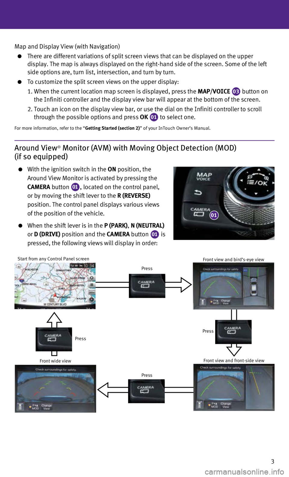 INFINITI Q50 HYBRID 2014  Quick Reference Guide 3
Around View® Monitor (AVM) with Moving Object Detection (MOD) 
(if so equipped)
  With the ignition switch in the  ON position, the  
 

 
Around View Monitor is activated by pressing the
   
  CAM
