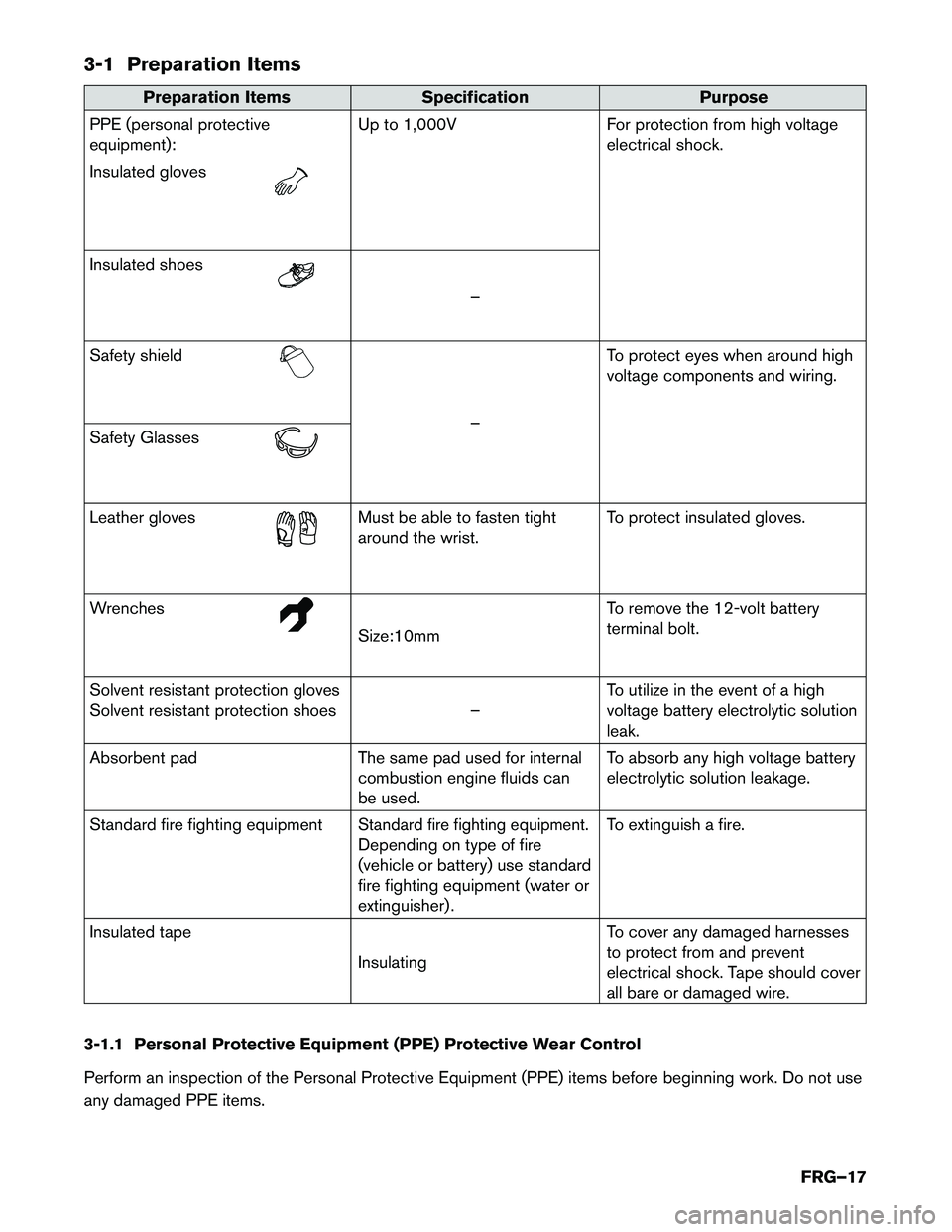 INFINITI Q50 HYBRID 2015  First responder´s Guide 3-1 Preparation Items
Preparation Items Specification Purpose
PPE (personal protective equipment): Up to 1,000V For protection from high voltage
electrical shock.
Insulated gloves
Insulated shoes
–

