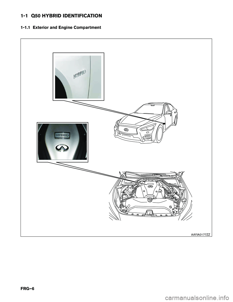 INFINITI Q50 HYBRID 2015  First responder´s Guide 1-1 Q50 HYBRID IDENTIFICATION 
1-1.1 Exterior and Engine Compartment
AAYIA0177ZZ
FRG–6   