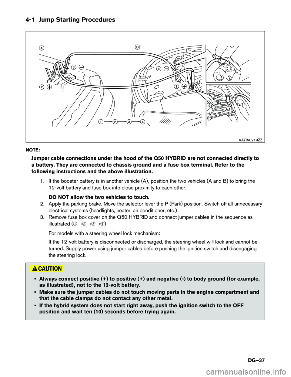 INFINITI Q50 HYBRID 2015  Dismantling Guide 4-1 Jump Starting Procedures 
NOTE:Jumper cable connections under the hood of the Q50 HYBRID are not connected directly to 
a battery. They are connected to chassis ground and a fuse box terminal. Ref