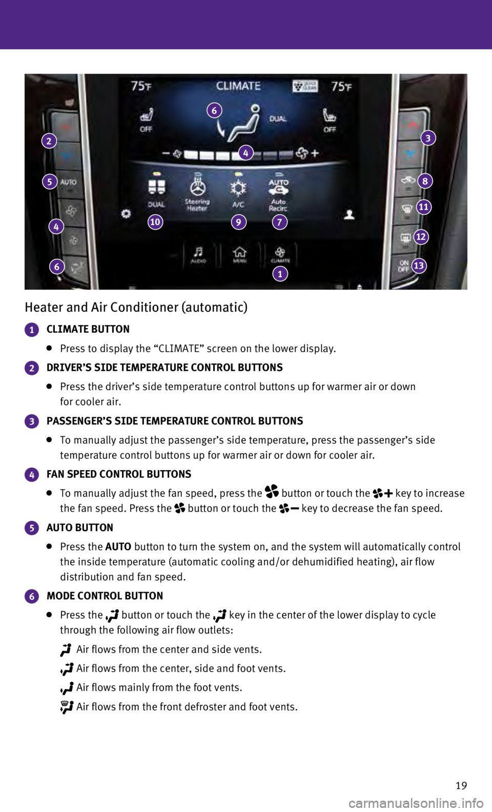 INFINITI Q50 HYBRID 2016  Quick Reference Guide 19
Heater and Air Conditioner (automatic)
1 CLIMATE BUTTON
   Press to display the “CLIMATE” screen on the lower display.
2 DRIVER’S SIDE TEMPERATURE CONTROL BUTTONS
     Press the driver’s si