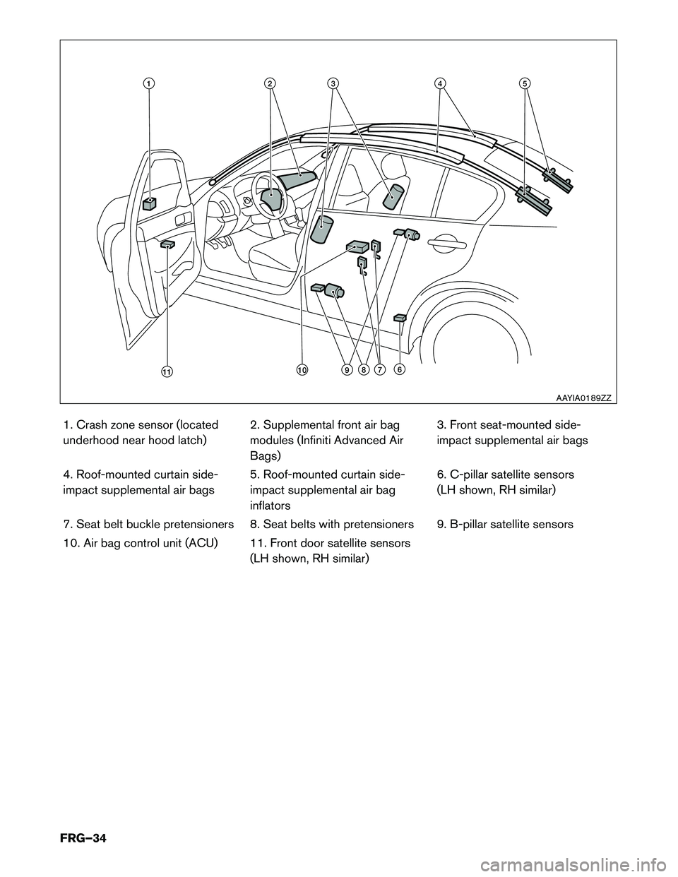 INFINITI Q50 HYBRID 2016 First responder´s Guide 1. Crash zone sensor (located
underhood
near hood latch) 2. Supplemental front air bag
modules (Infiniti Advanced Air
Bags) 3. Front seat-mounted side-
impact supplemental air bags
4. Roof-mounted cur INFINITI Q50 HYBRID 2016 First responder´s Guide 1. Crash zone sensor (located
underhood
near hood latch) 2. Supplemental front air bag
modules (Infiniti Advanced Air
Bags) 3. Front seat-mounted side-
impact supplemental air bags
4. Roof-mounted cur