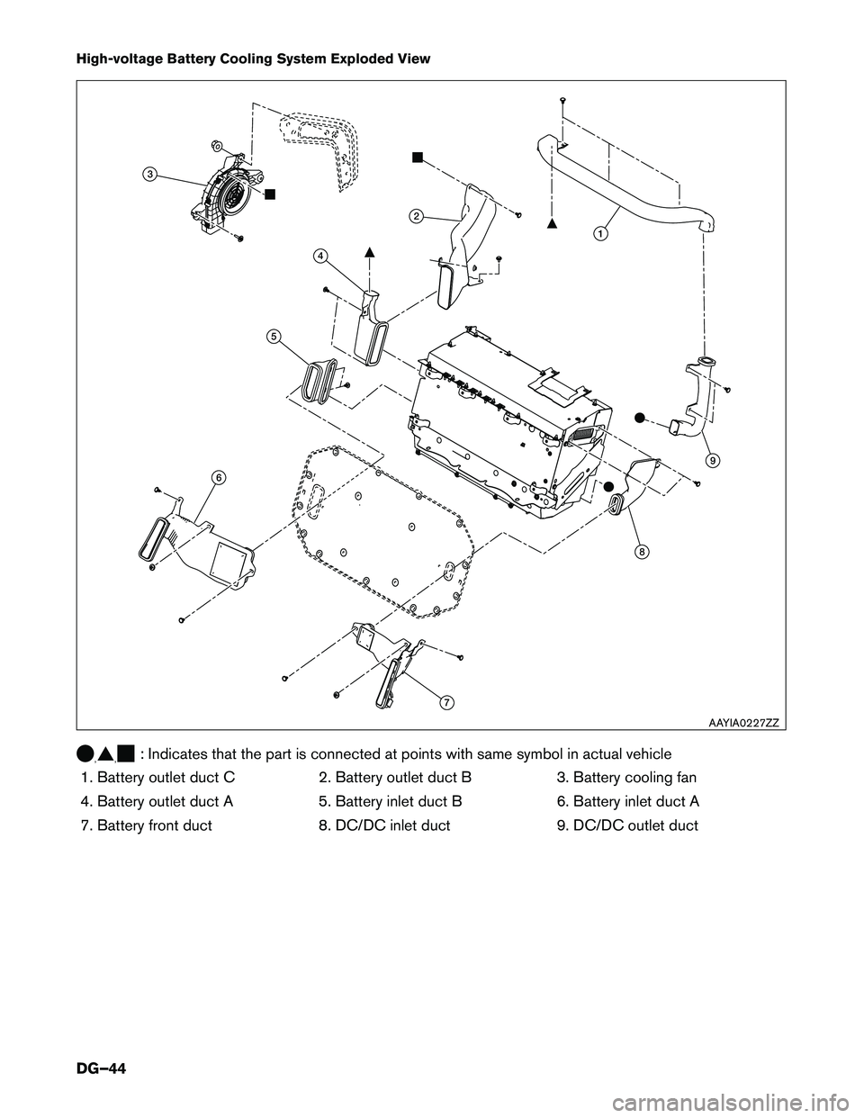 INFINITI Q50 HYBRID 2016  Dismantling Guide High-voltage Battery Cooling System Exploded View
, ,
: Indicates that the part is connected at points with same symbol in actual vehicle
1.
Battery outlet duct C 2. Battery outlet duct B 3. Battery c
