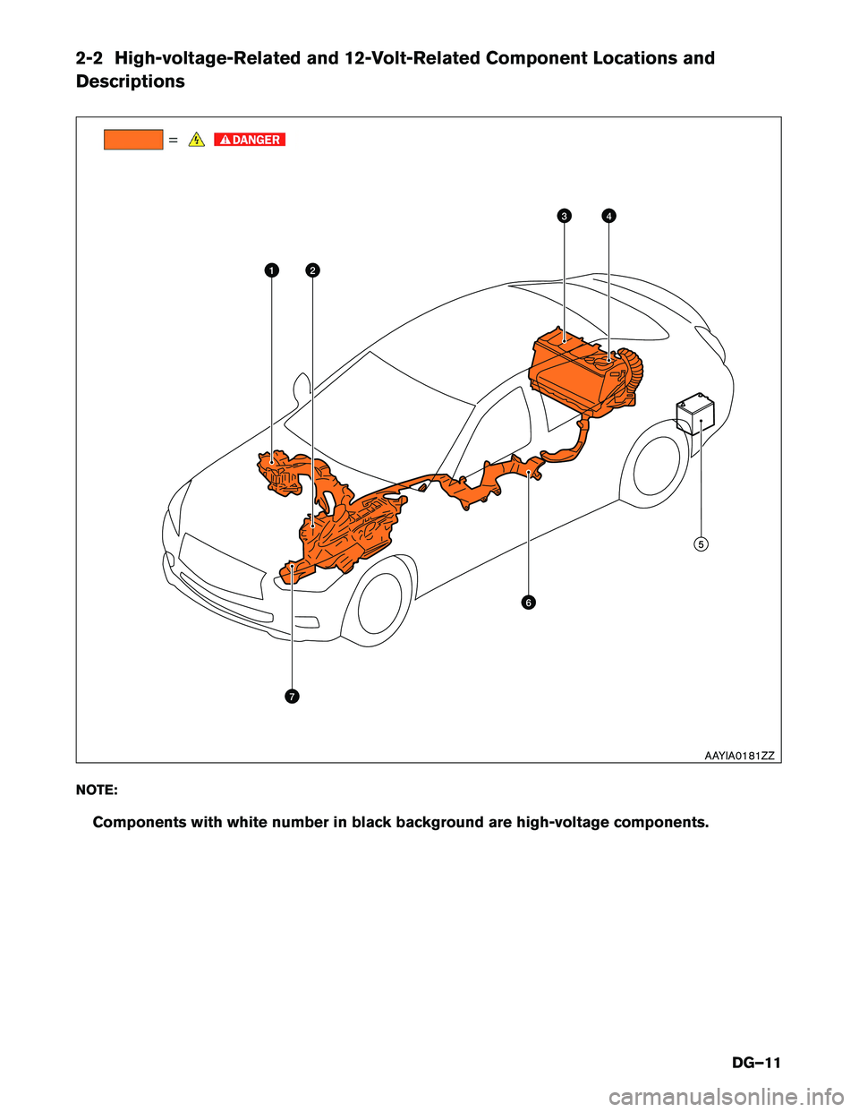 INFINITI Q50 HYBRID 2017  Dismantling Guide 2-2 High-voltage-Related and 12-Volt-Related Component Locations and
Descriptions
NO
TE:
Components with white number in black background are high-voltage components. 51 3 4
6
7 2
AAYIA0181ZZ
DG–11 