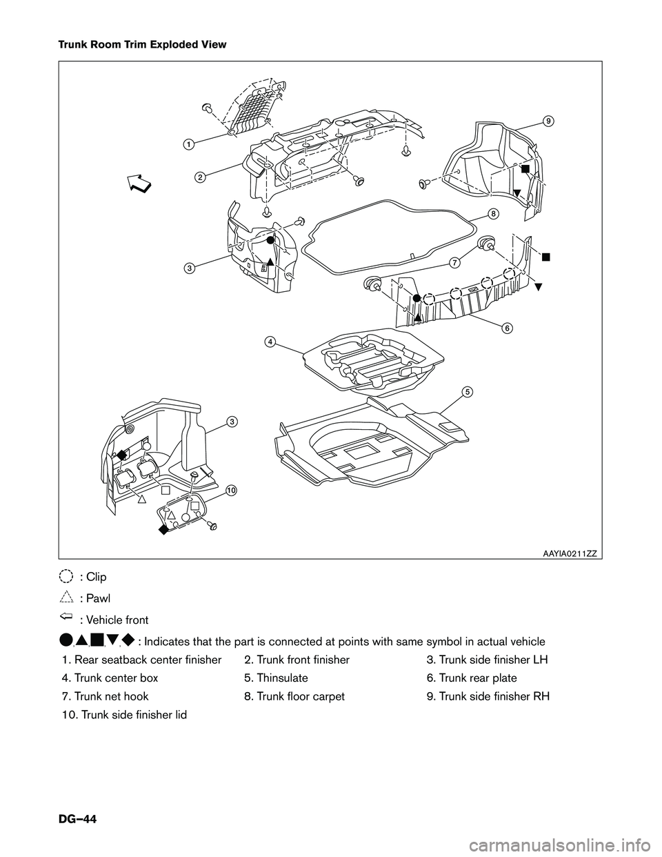 INFINITI Q50 HYBRID 2017  Dismantling Guide Trunk Room Trim Exploded View
: Clip
: Pawl
: Vehicle front
, , , ,
: Indicates that the part is connected at points with same symbol in actual vehicle
1.
Rear seatback center finisher 2. Trunk front 
