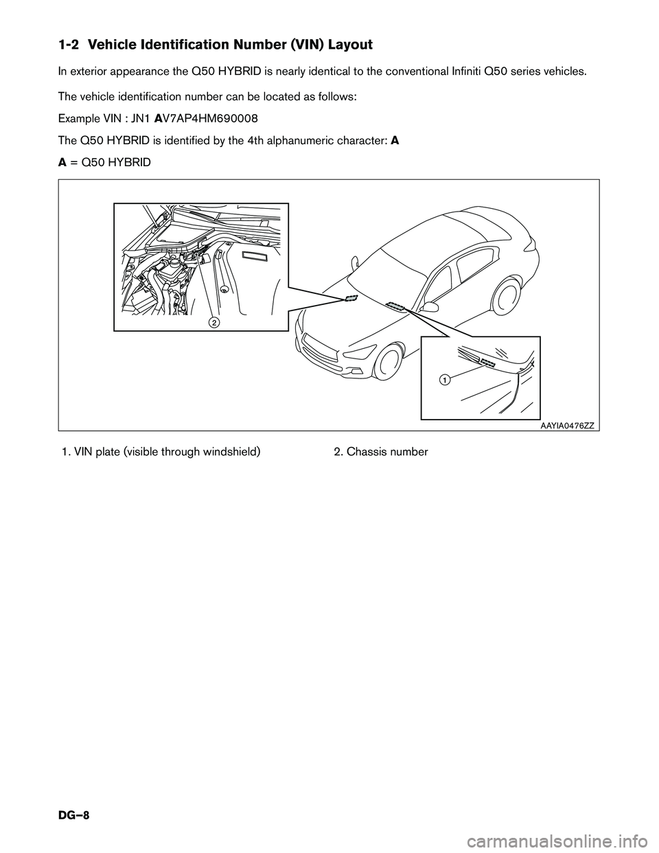 INFINITI Q50 HYBRID 2017  Dismantling Guide 1-2 Vehicle Identification Number (VIN) Layout
In
exterior appearance the Q50 HYBRID is nearly identical to the conventional Infiniti Q50 series vehicles.
The vehicle identification number can be loca