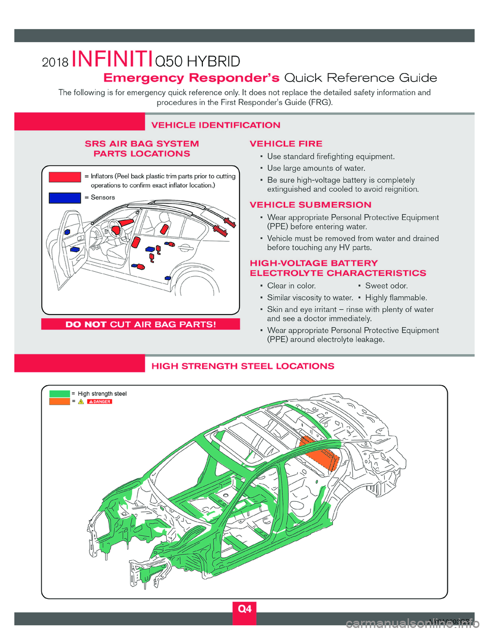 INFINITI Q50 HYBRID 2018  First responder´s Guide AAYIA0203GB  