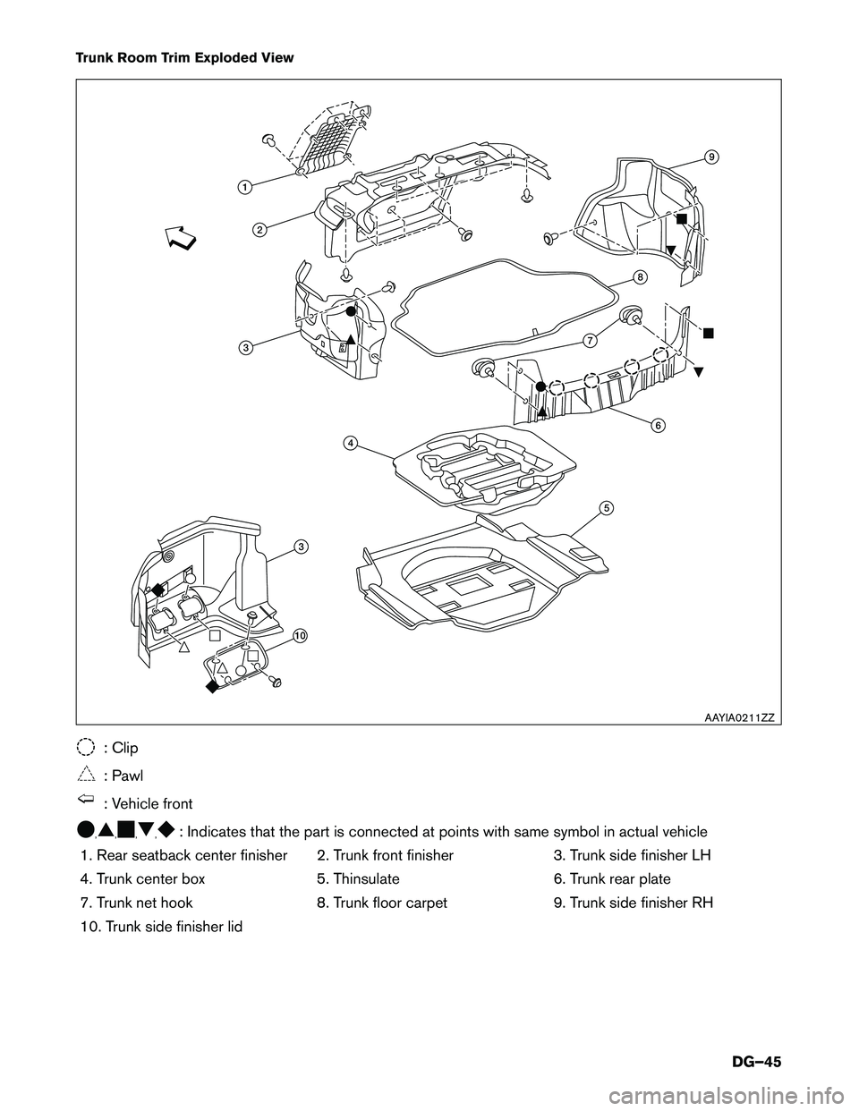 INFINITI Q50 HYBRID 2018  Dismantling Guide Trunk Room Trim Exploded View
: Clip
: Pawl
: Vehicle front
, , , ,
: Indicates that the part is connected at points with same symbol in actual vehicle
1.
Rear seatback center finisher 2. Trunk front 