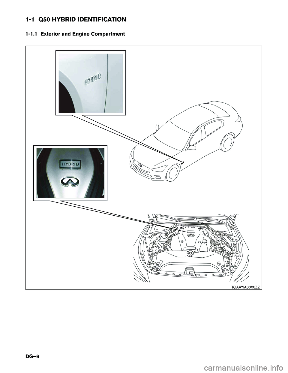 INFINITI Q50 HYBRID 2018 Dismantling Guide 1-1 Q50 HYBRID IDENTIFICATION
1-1.1
Exterior and Engine Compartment TGAAYIA0008ZZ
DG–6 INFINITI Q50 HYBRID 2018 Dismantling Guide 1-1 Q50 HYBRID IDENTIFICATION
1-1.1
Exterior and Engine Compartment TGAAYIA0008ZZ
DG–6