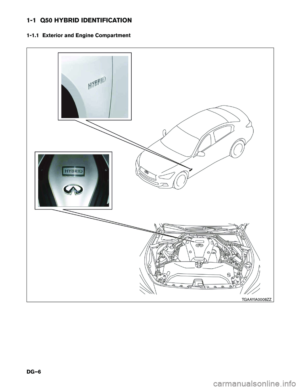 INFINITI Q50 HYBRID 2018  Dismantling Guide 1-1 Q50 HYBRID IDENTIFICATION
1-1.1
Exterior and Engine Compartment TGAAYIA0008ZZ
DG–6  