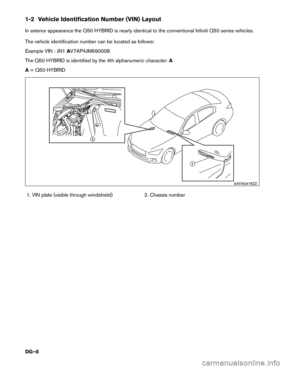 INFINITI Q50 HYBRID 2018 Dismantling Guide 1-2 Vehicle Identification Number (VIN) Layout
In
exterior appearance the Q50 HYBRID is nearly identical to the conventional Infiniti Q50 series vehicles.
The vehicle identification number can be loca INFINITI Q50 HYBRID 2018 Dismantling Guide 1-2 Vehicle Identification Number (VIN) Layout
In
exterior appearance the Q50 HYBRID is nearly identical to the conventional Infiniti Q50 series vehicles.
The vehicle identification number can be loca