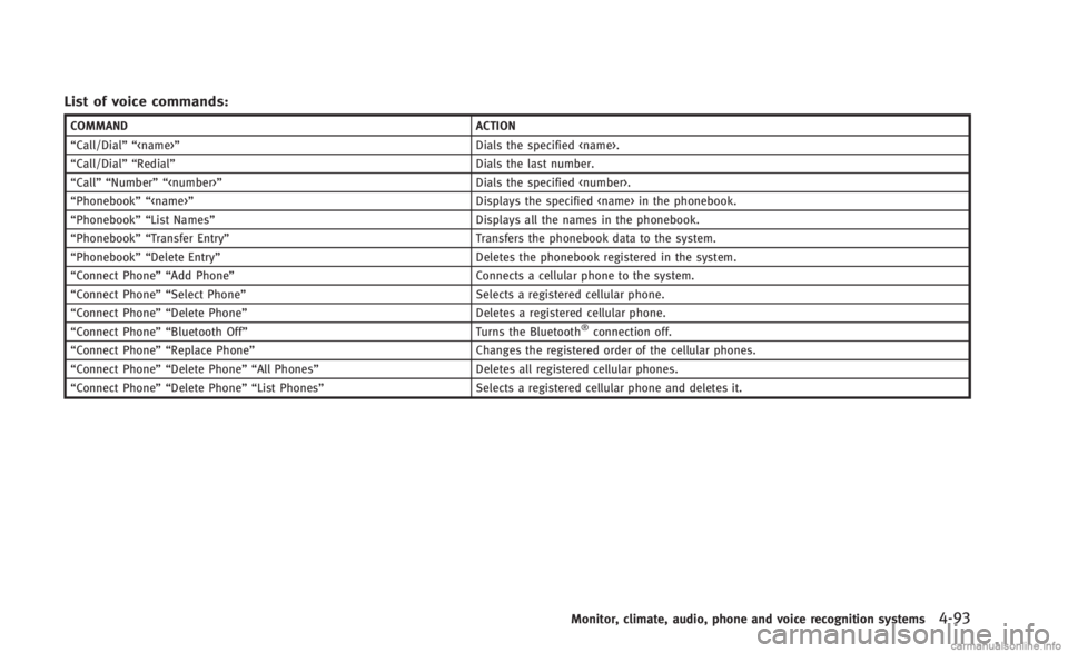 INFINITI Q60 CONVERTIBLE 2014 Owners Manual List of voice commands:
COMMANDACTION
“Call/Dial”“ <name>” Dials the specified <name>.
“Call/Dial”“ Redial” Dials the last number.
“Call”“ Number”“ <number>” Dials the spec