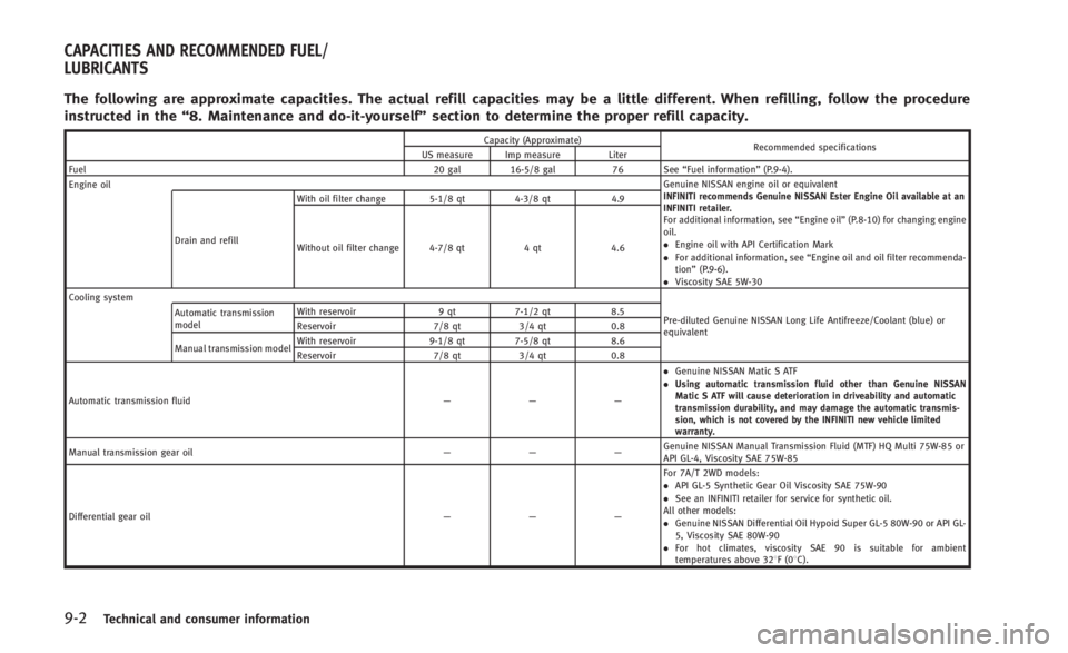 INFINITI Q60 CONVERTIBLE 2014  Owners Manual 9-2Technical and consumer information
The following are approximate capacities. The actual refill capacities may be a little different. When refilling, follow the procedure
instructed in the“8. Main