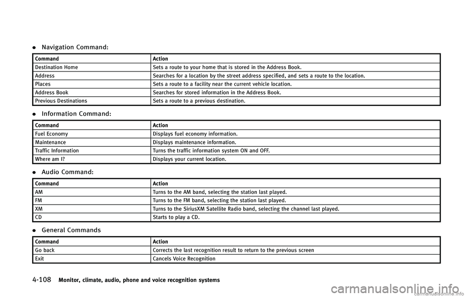 INFINITI Q60 CONVERTIBLE 2015  Owners Manual ������.�P�O�J�U�P�S�
 �D�M�J�N�B�U�F�
 �B�V�E�J�P�
 �Q�I�P�O�F �B�O�E �W�P�J�D�F �S�F�D�P�H�O�J�U�J�P�O �T�Z�T�U�F�N�T
.�/�B�W�J�H�B�U�J�P�O �$�P�N�N�B�O�E�
�$�P�N�N�B�O�E �"�D�U�J�P�O
�%�F�T�U�