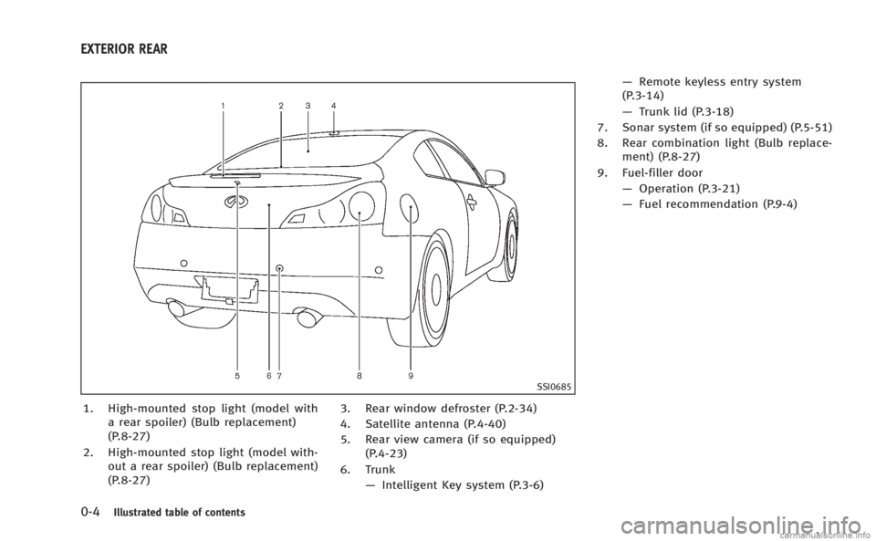INFINITI Q60 COUPE 2014 User Guide 0-4Illustrated table of contents
SSI0685
1. High-mounted stop light (model witha rear spoiler) (Bulb replacement)
(P.8-27)
2. High-mounted stop light (model with- out a rear spoiler) (Bulb replacement