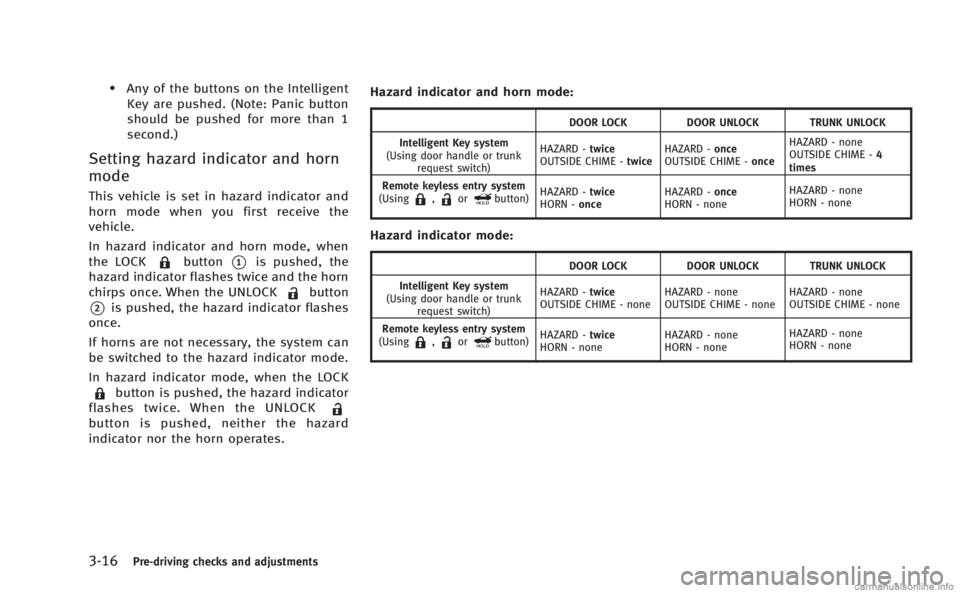 INFINITI Q60 COUPE 2014 Owners Manual 3-16Pre-driving checks and adjustments
.Any of the buttons on the IntelligentKey are pushed. (Note: Panic button
should be pushed for more than 1
second.)
Setting hazard indicator and horn
mode
This v INFINITI Q60 COUPE 2014 Owners Manual 3-16Pre-driving checks and adjustments
.Any of the buttons on the IntelligentKey are pushed. (Note: Panic button
should be pushed for more than 1
second.)
Setting hazard indicator and horn
mode
This v