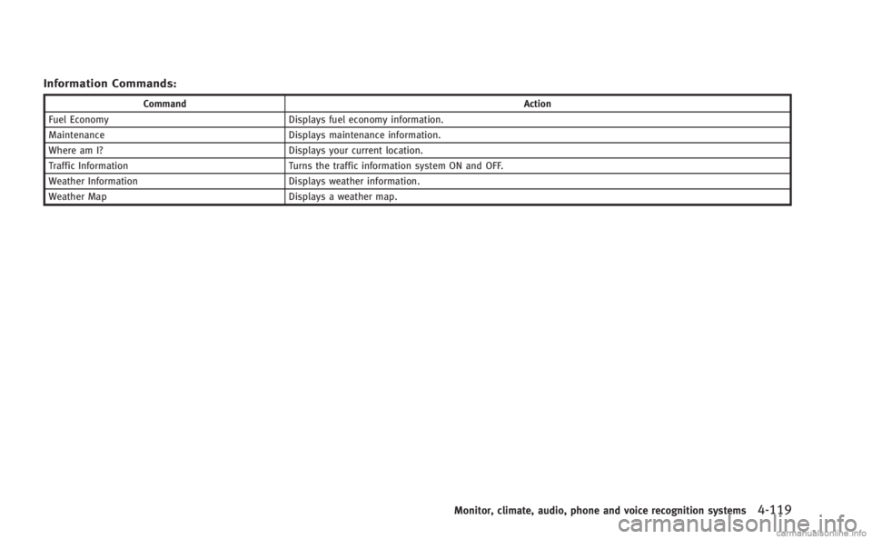 INFINITI Q60 COUPE 2014  Owners Manual Information Commands:
CommandAction
Fuel Economy Displays fuel economy information.
Maintenance Displays maintenance information.
Where am I? Displays your current location.
Traffic Information Turns 