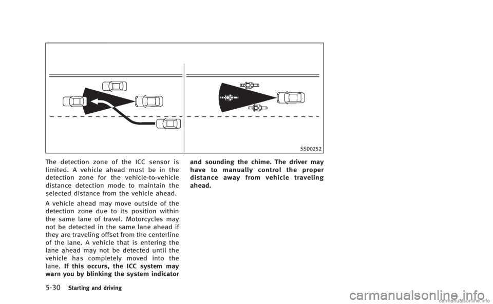 INFINITI Q60 COUPE 2014  Owners Manual 5-30Starting and driving
SSD0252
The detection zone of the ICC sensor is
limited. A vehicle ahead must be in the
detection zone for the vehicle-to-vehicle
distance detection mode to maintain the
selec