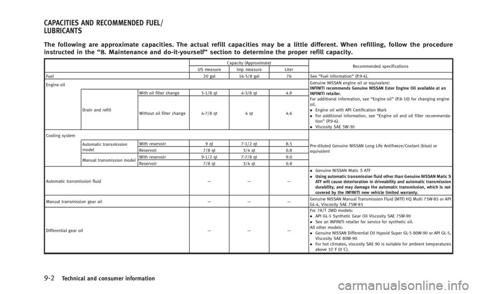 INFINITI Q60 COUPE 2014  Owners Manual 9-2Technical and consumer information
The following are approximate capacities. The actual refill capacities may be a little different. When refilling, follow the procedure
instructed in the“8. Main