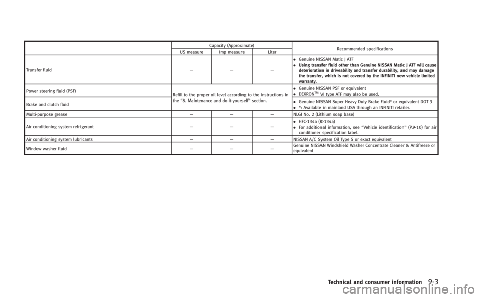 INFINITI Q60 COUPE 2014  Owners Manual Capacity (Approximate)Recommended specifications
US measure Imp measure Liter
Transfer fluid ———.
Genuine NISSAN Matic J ATF
. Using transfer fluid other than Genuine NISSAN Matic J ATF will cau