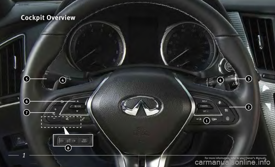 INFINITI Q60 COUPE 2017  Quick Reference Guide 1
Cockpit Overview
For more information, refer to your Owner’s Manuals.
 4 4
 7
 6
 5 3
 8
 2
 1    