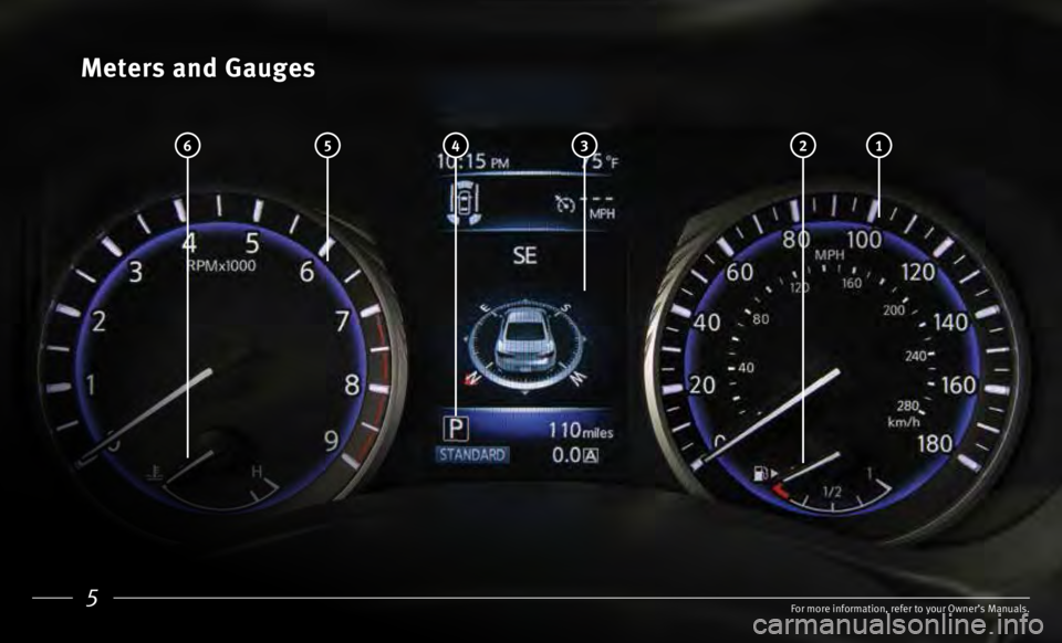 INFINITI Q60 COUPE 2017  Quick Reference Guide 5
Meters and Gauges
For more information, refer to your Owner’s Manuals.
 6 5 4 1 2 3   