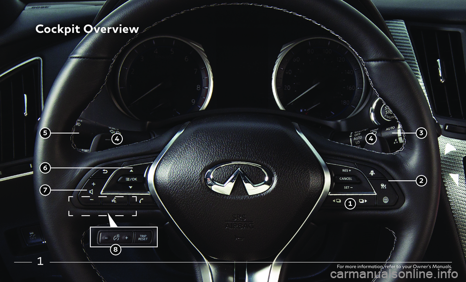 INFINITI Q60 COUPE 2018  Quick Reference Guide 1
Cockpit Overview
For more information, refer to your Owner’s Manuals.
 7
 6
 5 3
 8
 2
 1
 4 4    