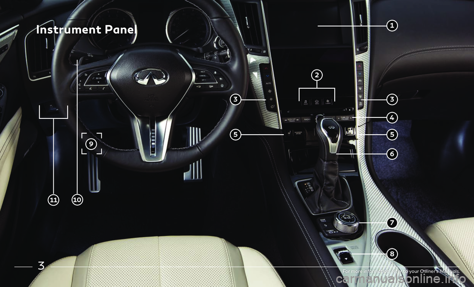 INFINITI Q60 COUPE 2018  Quick Reference Guide 3
Instrument Panel
For more information, refer to your Owner’s Manuals.
 1
 3 3
 5 5
 8
 7
 6
 2
 4
 11 10
  9   