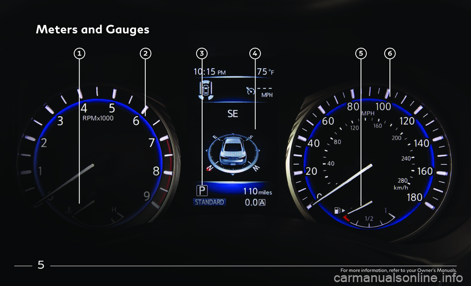 INFINITI Q60 COUPE 2018  Quick Reference Guide 5
Meters and Gauges
For more information, refer to your Owner’s Manuals.
 6 5 1 2 3 4   