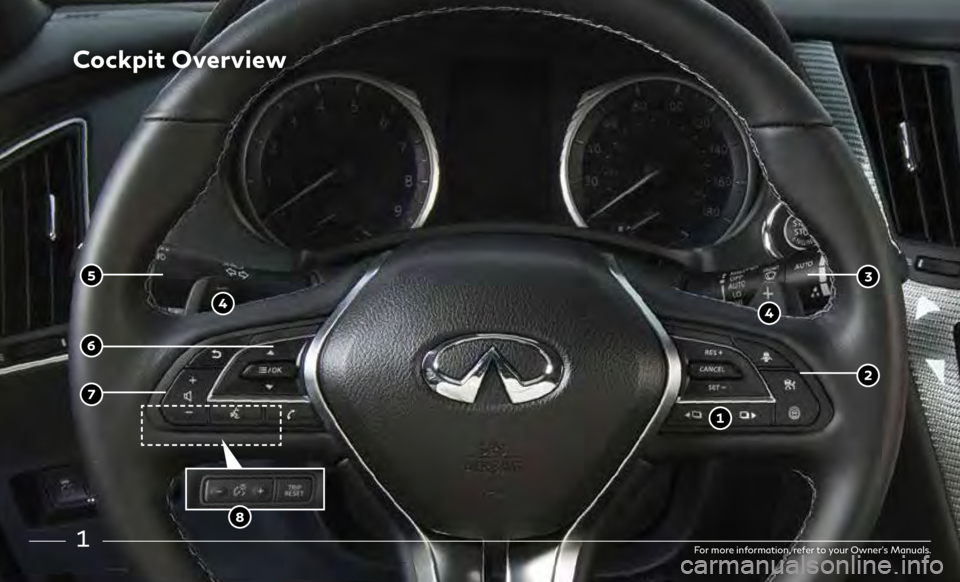 INFINITI Q60 COUPE 2019  Quick Reference Guide 1
Cockpit Overview
For more information, refer to your Owner’s Manuals.   